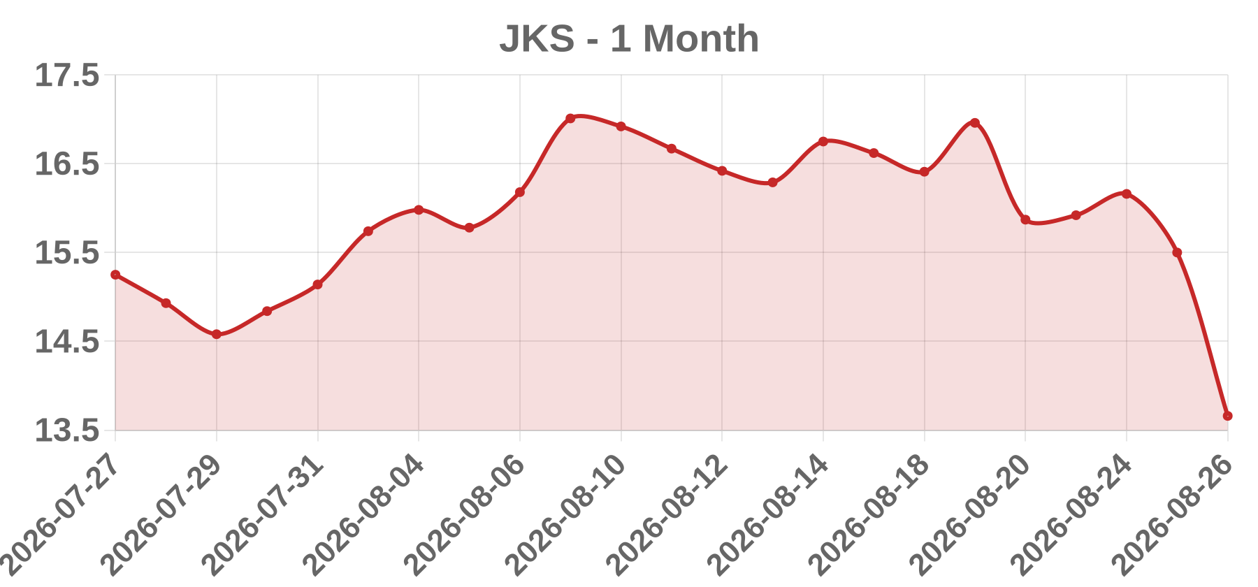 JKS JKS