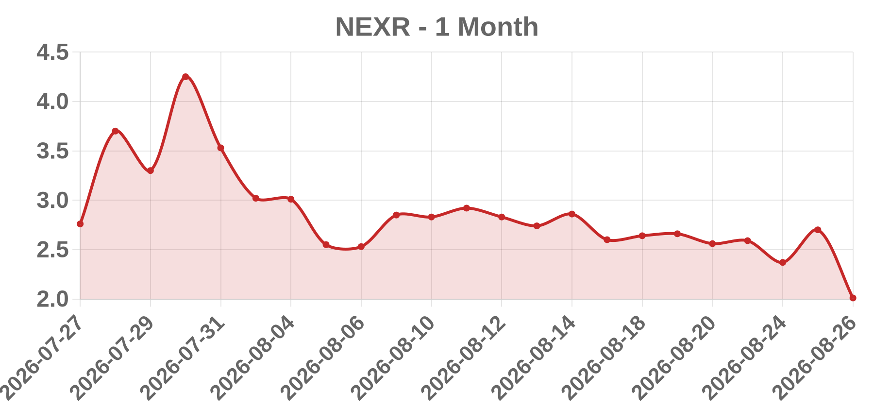 NEXR NEXR