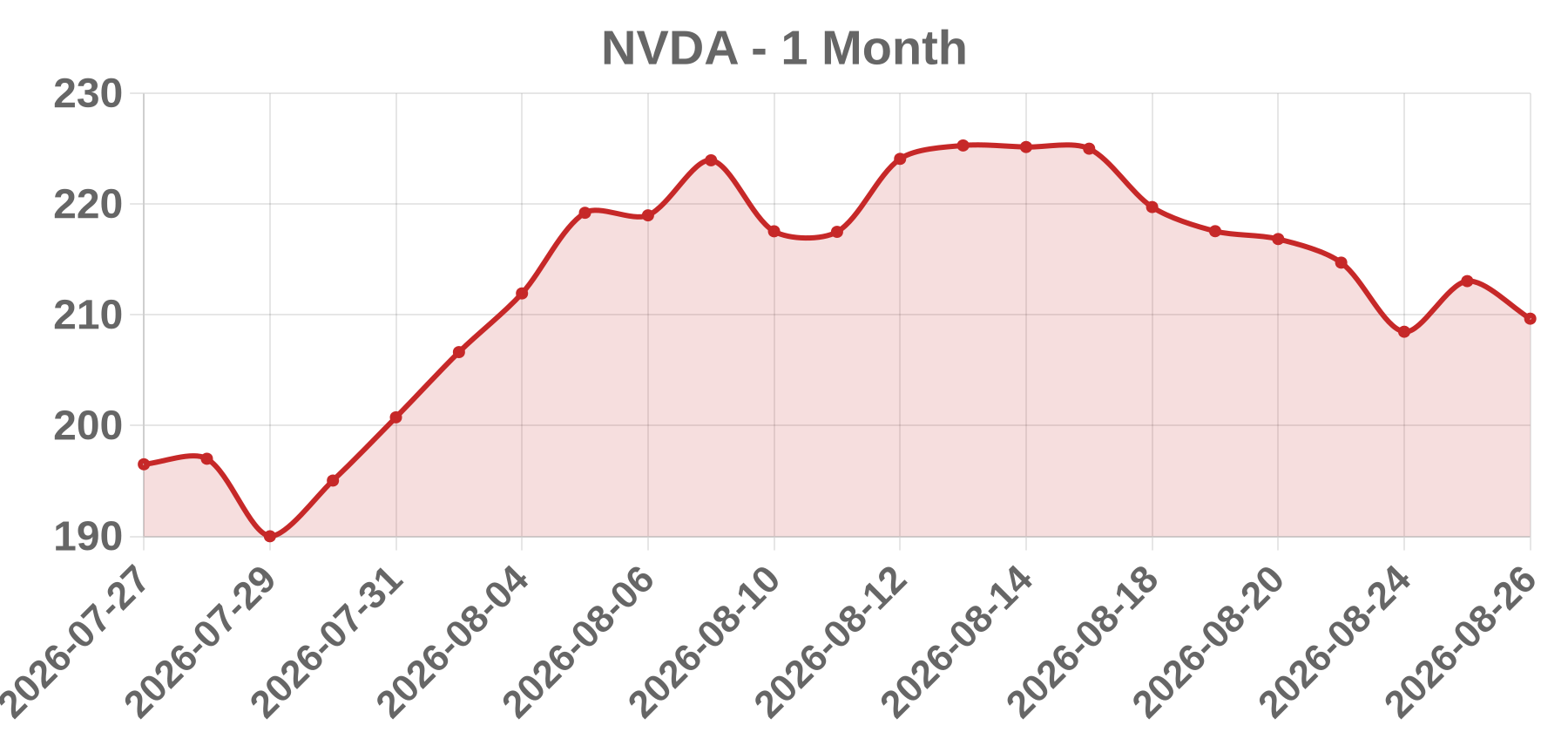 NVDA NVDA
