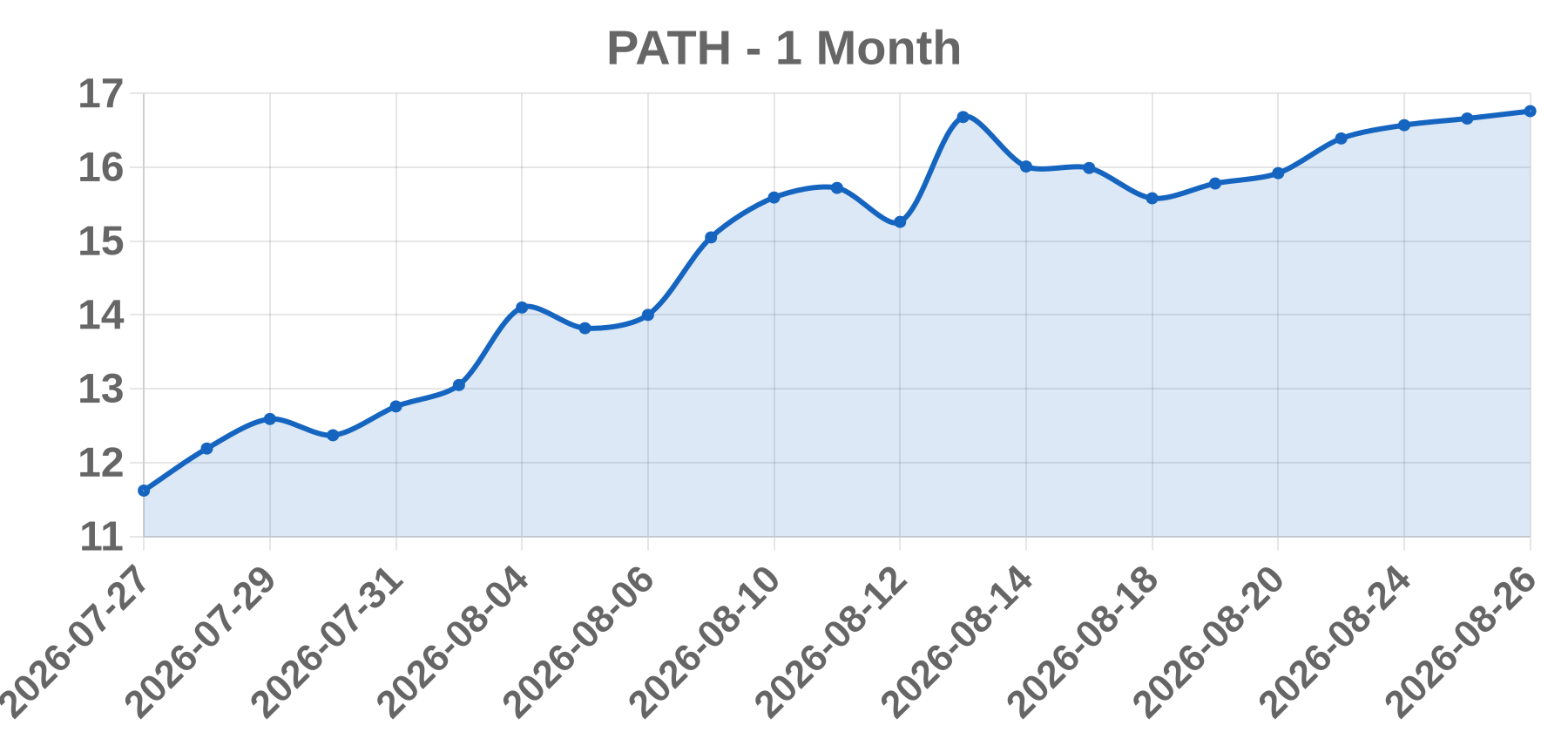 PATH PATH