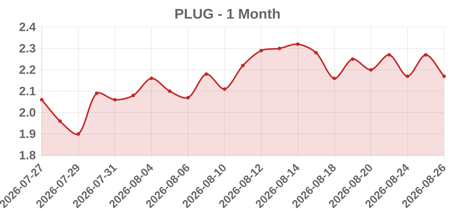 PLUG PLUG