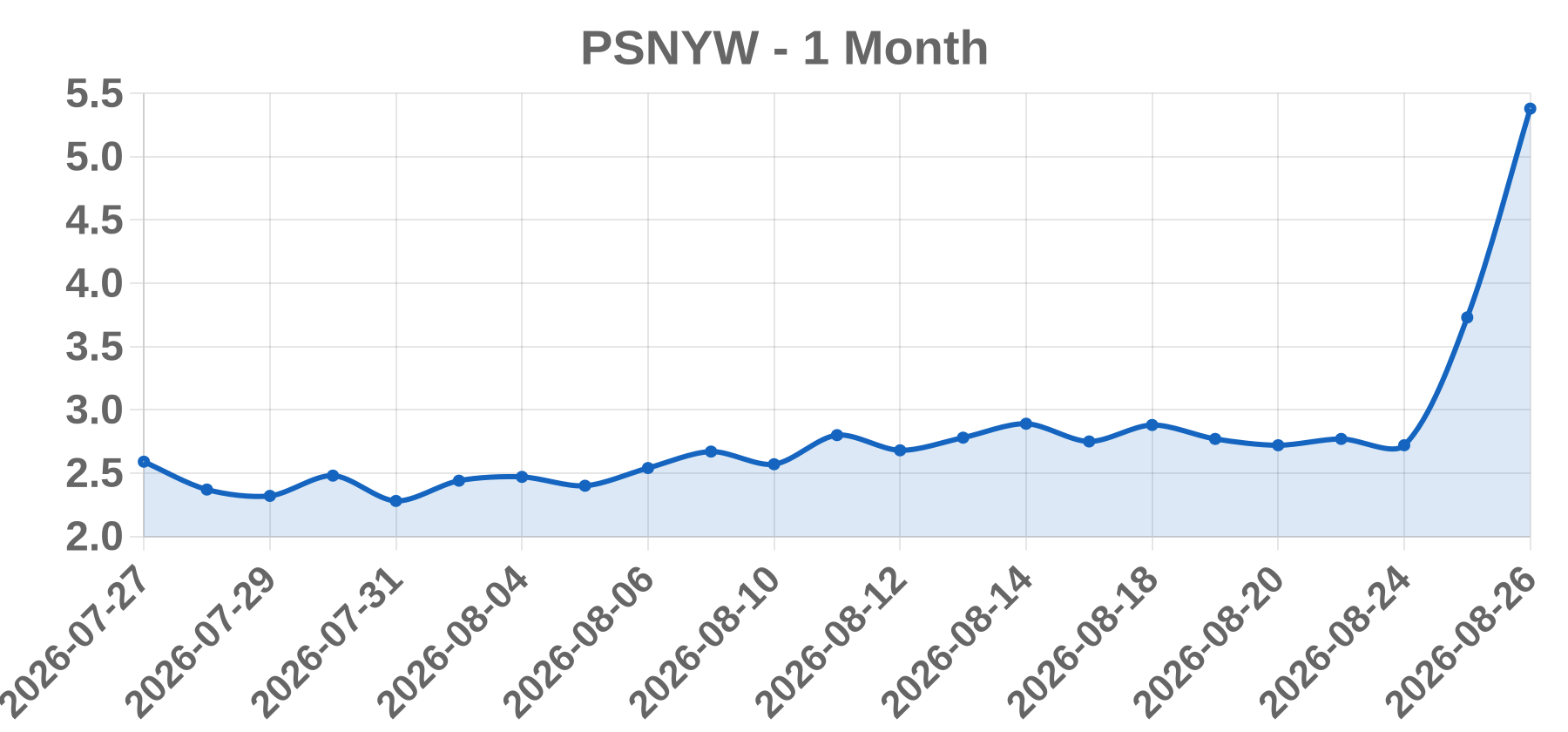 PSNYW PSNYW