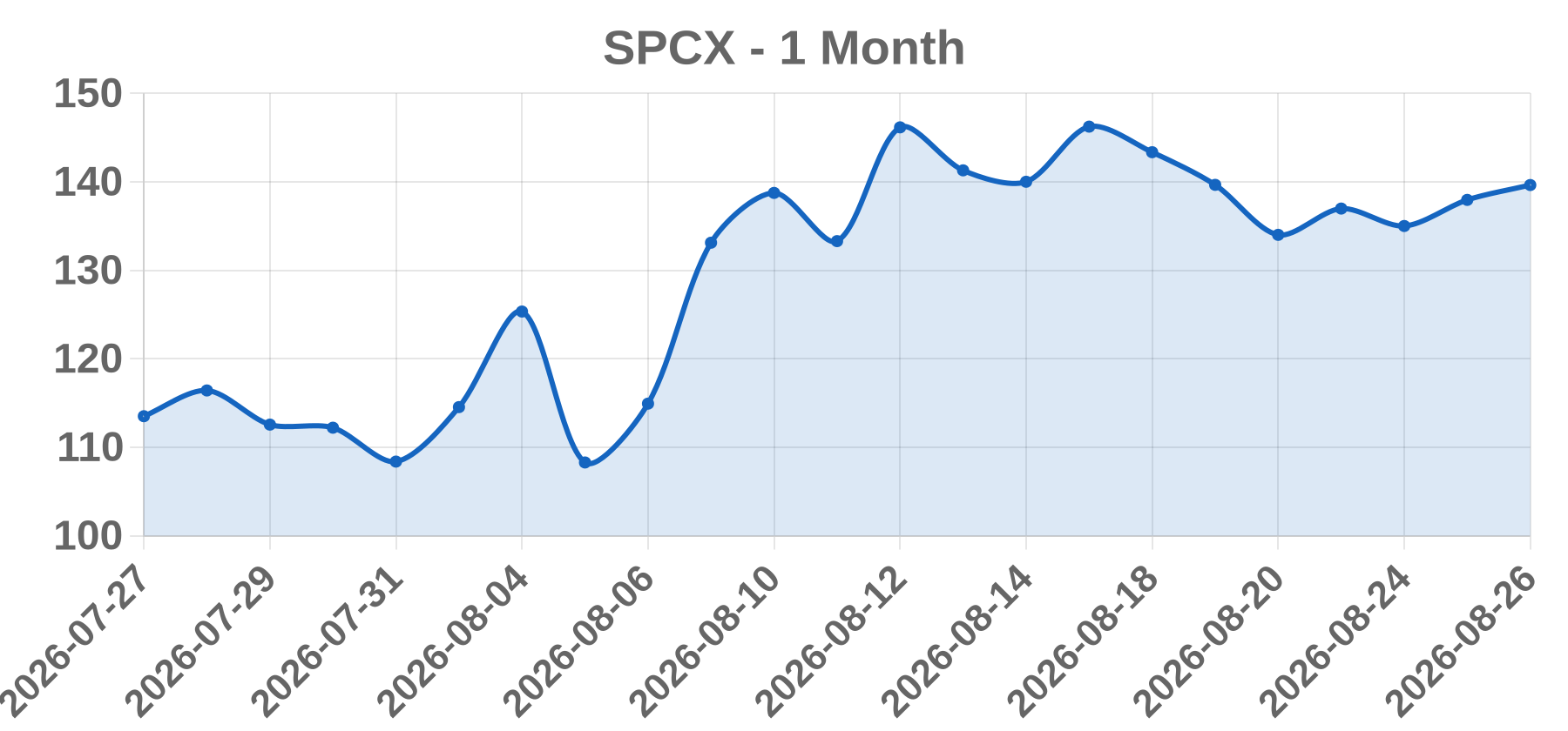 SPCX SPCX