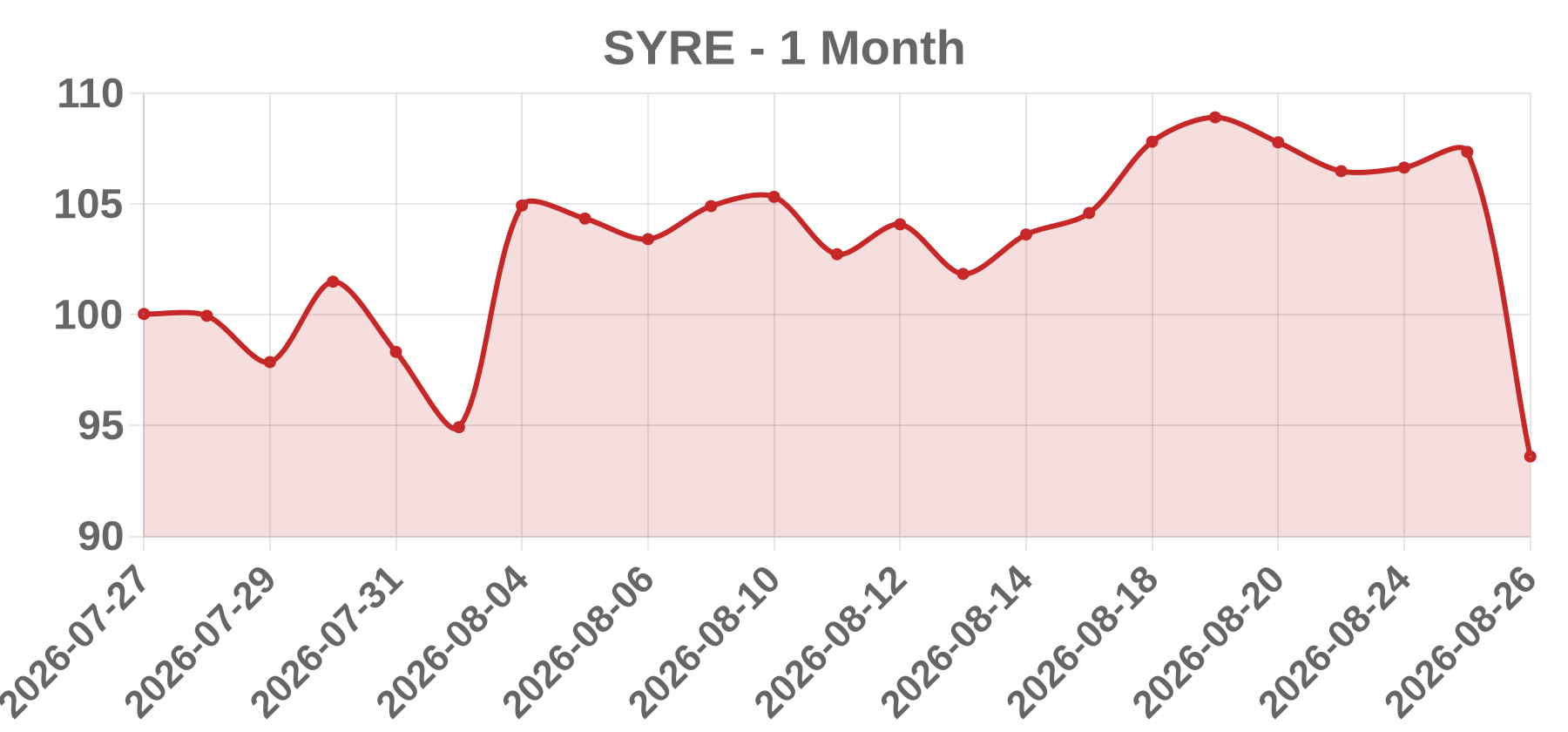 SYRE SYRE