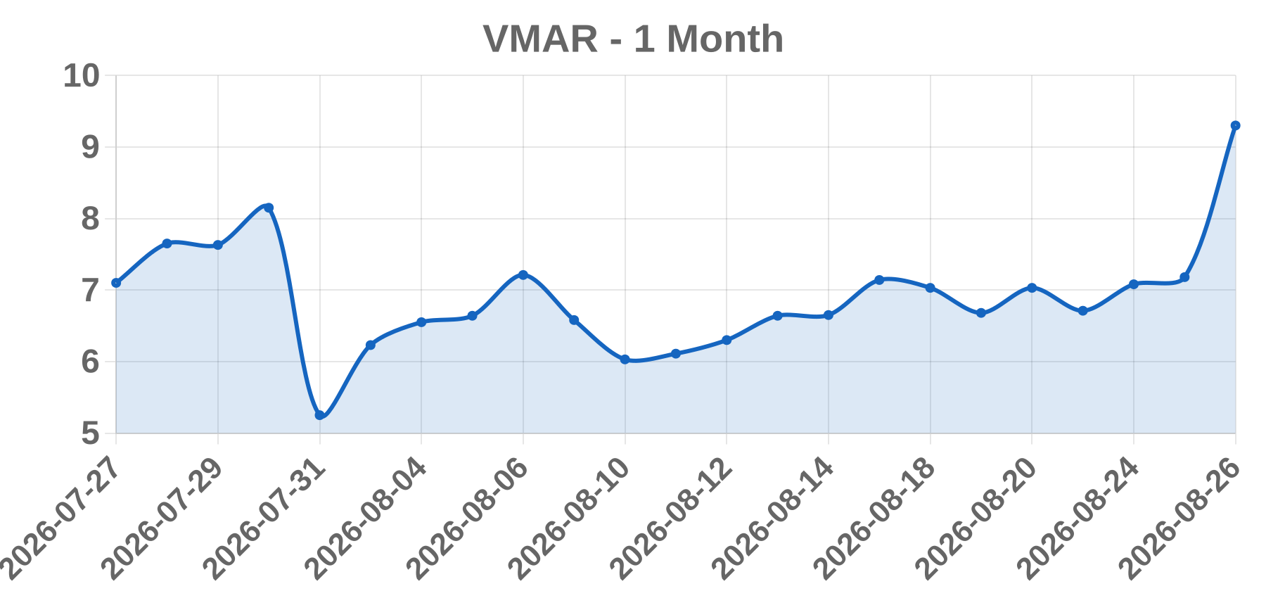 VMAR VMAR