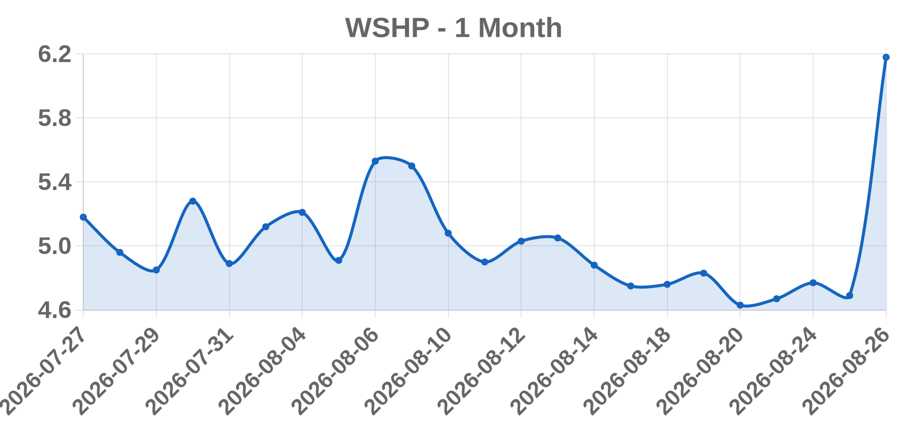 WSHP WSHP
