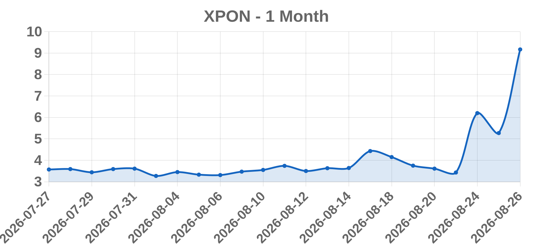 XPON XPON