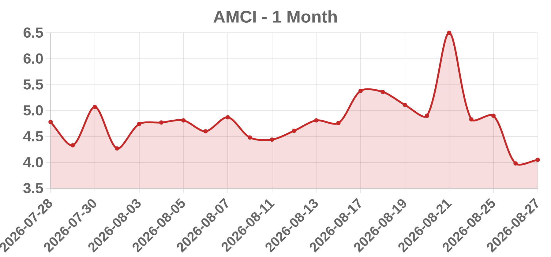 AMCI AMCI