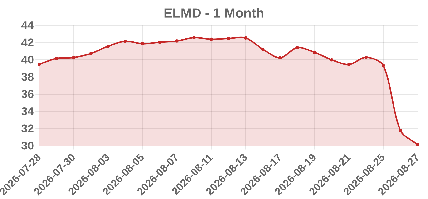 ELMD ELMD