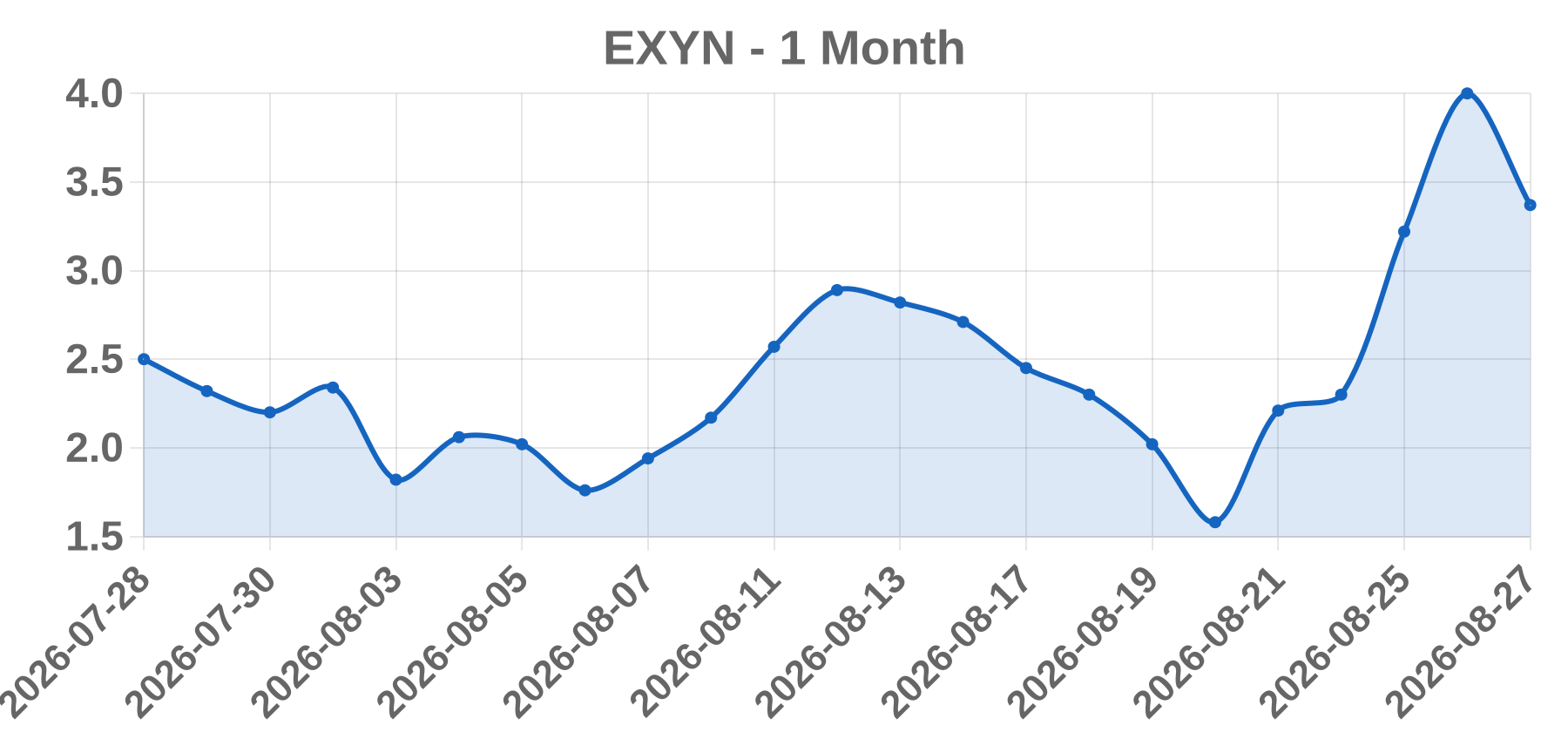 EXYN EXYN