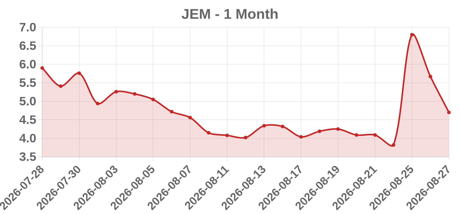 JEM JEM