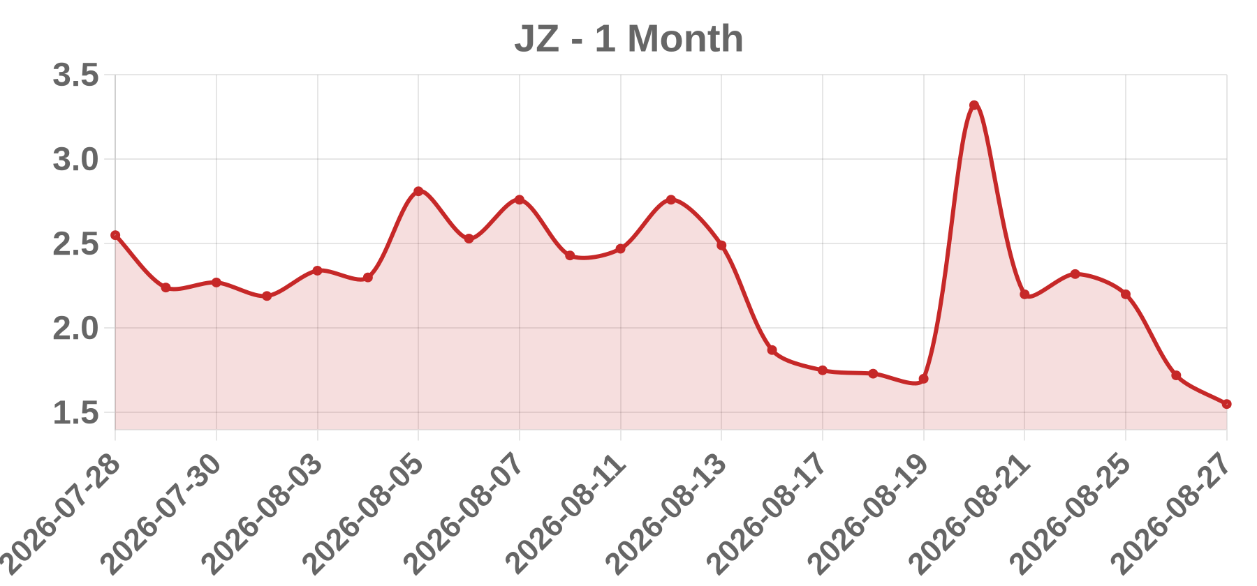 JZ JZ