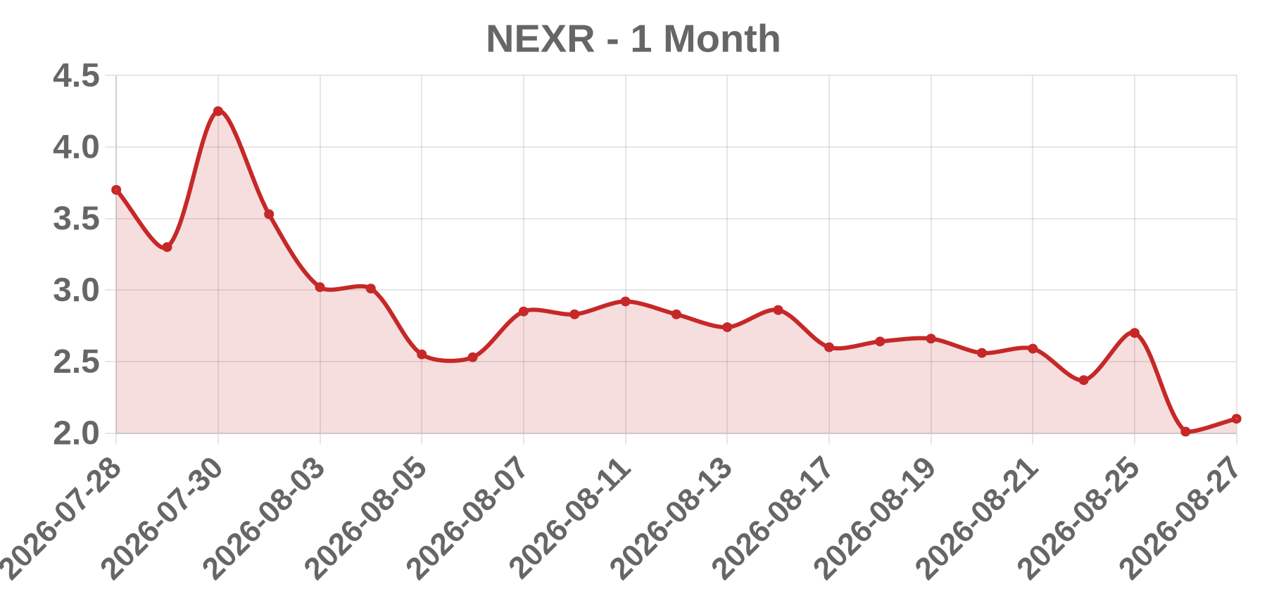 NEXR NEXR