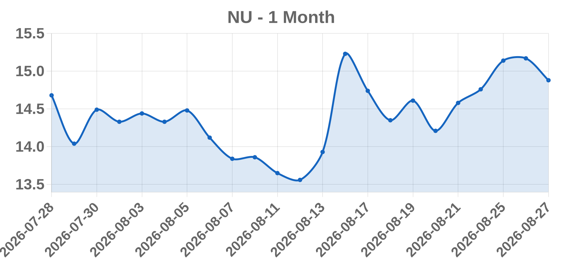 NU NU