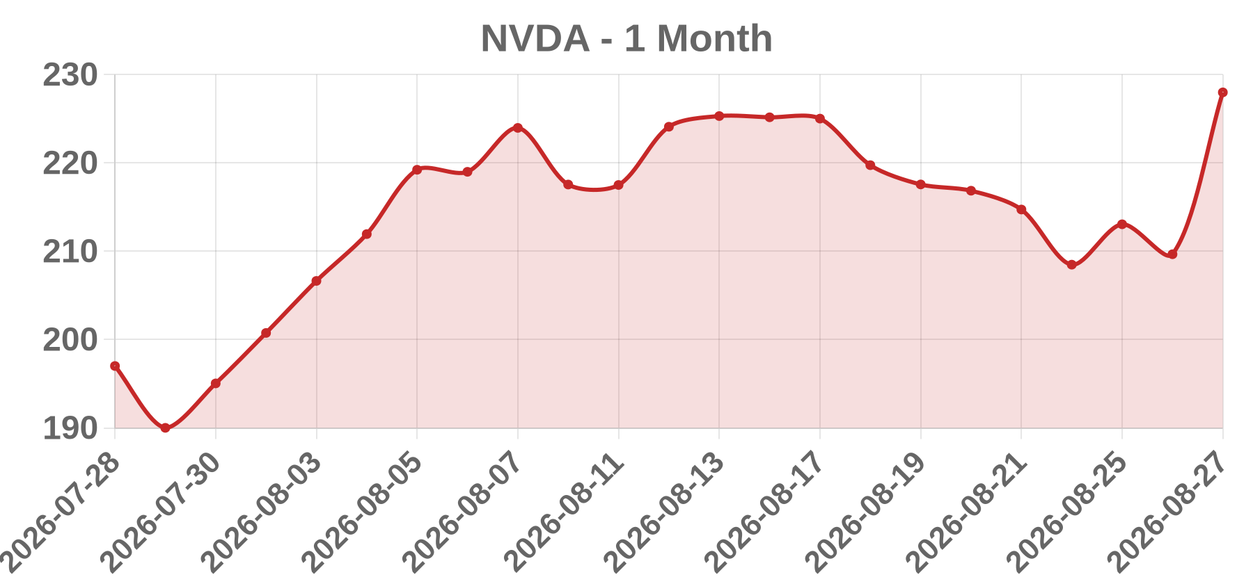 NVDA NVDA