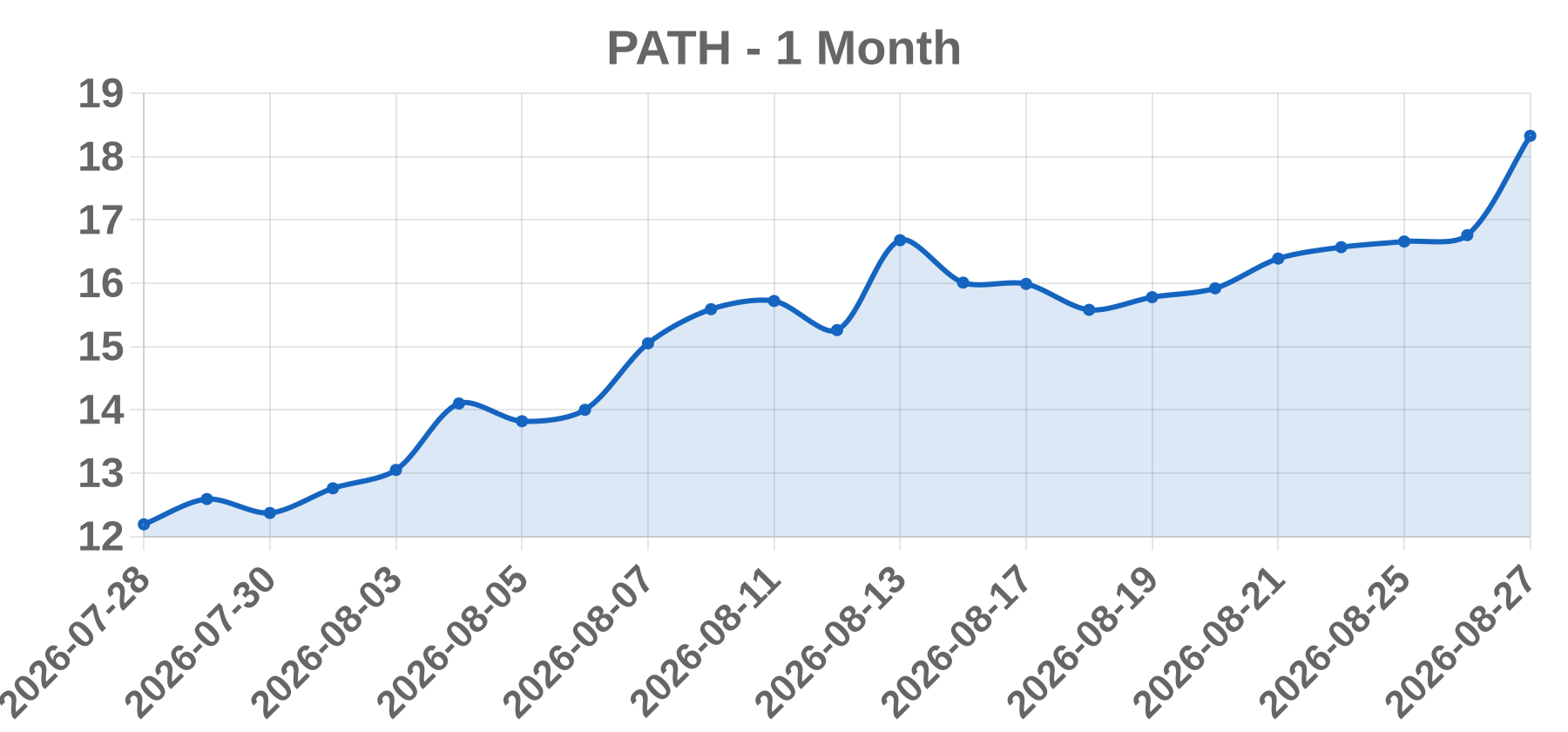 PATH PATH