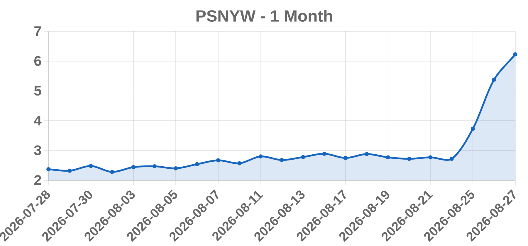 PSNYW PSNYW