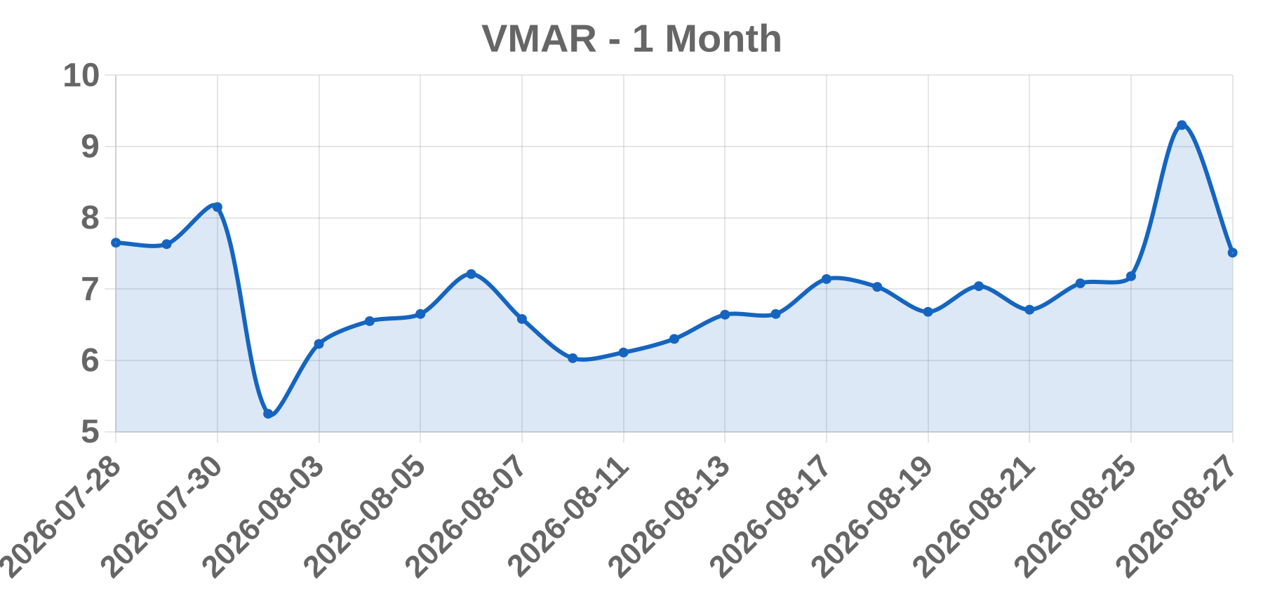 VMAR VMAR