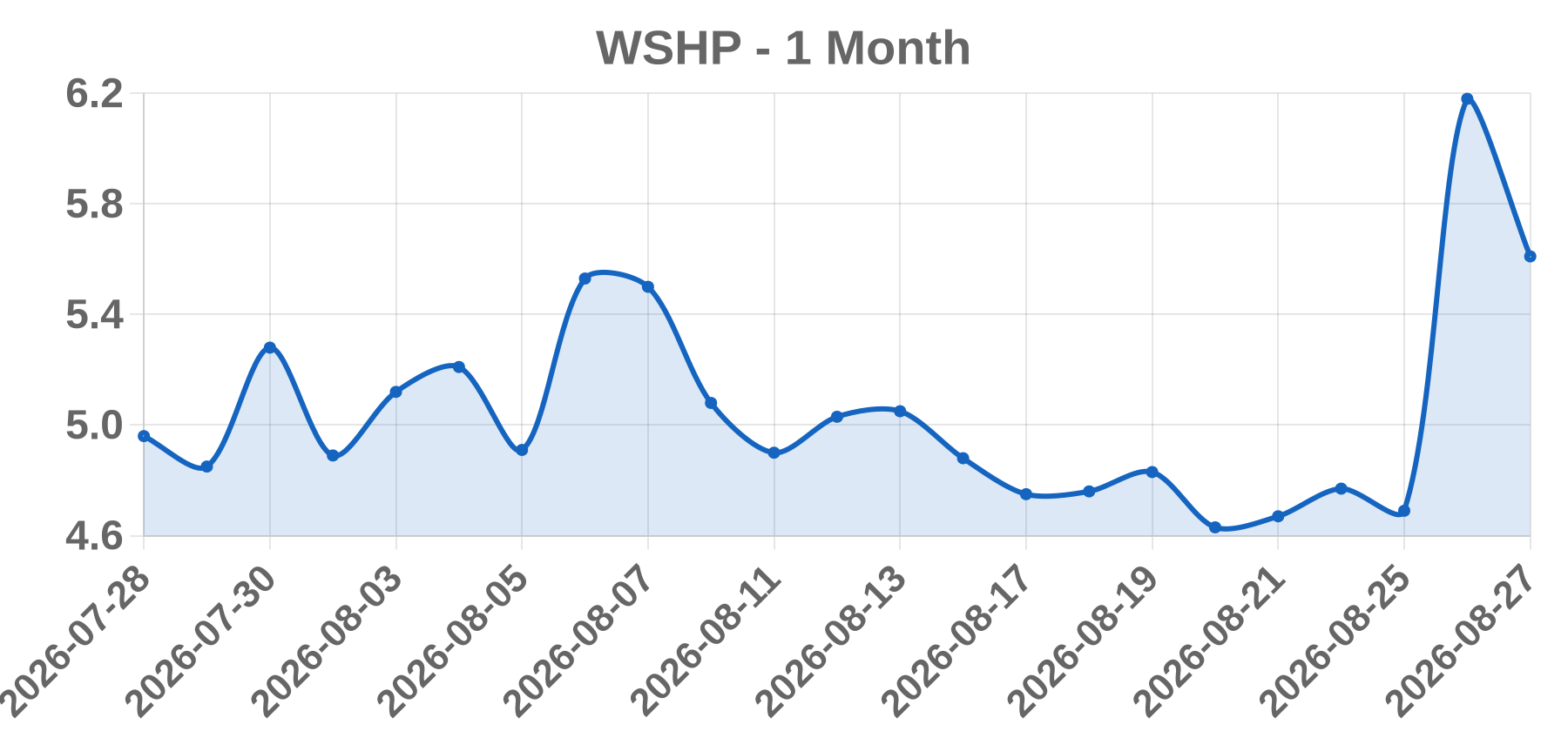 WSHP WSHP