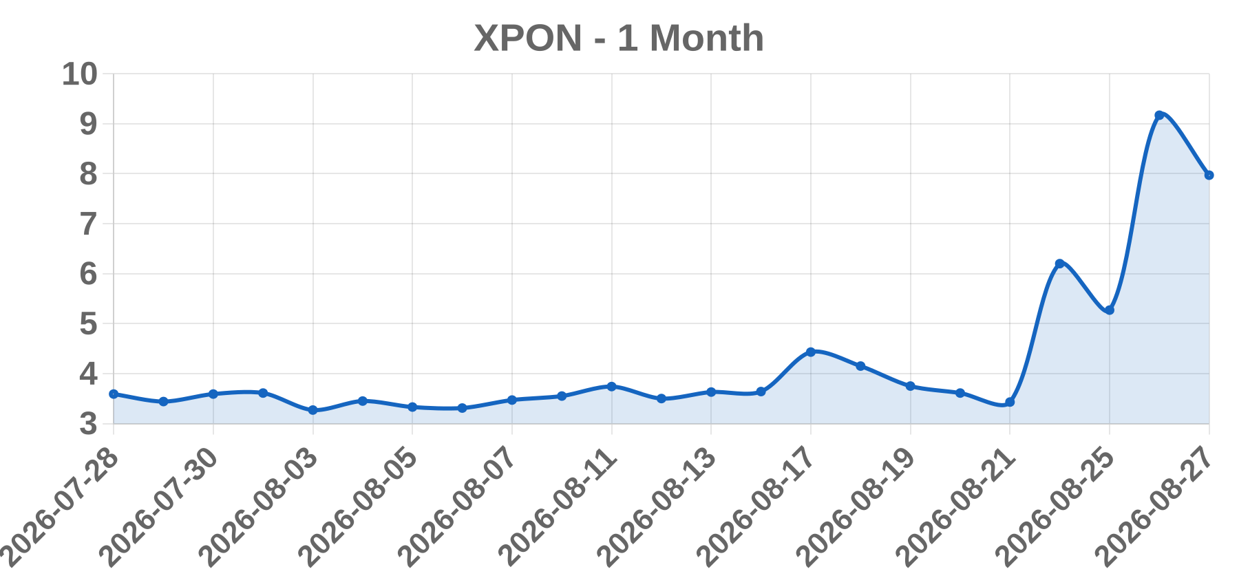 XPON XPON