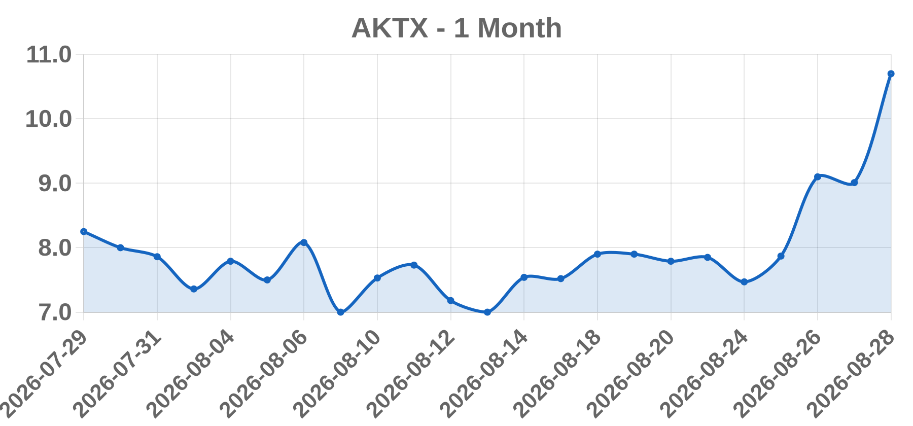 AKTX AKTX