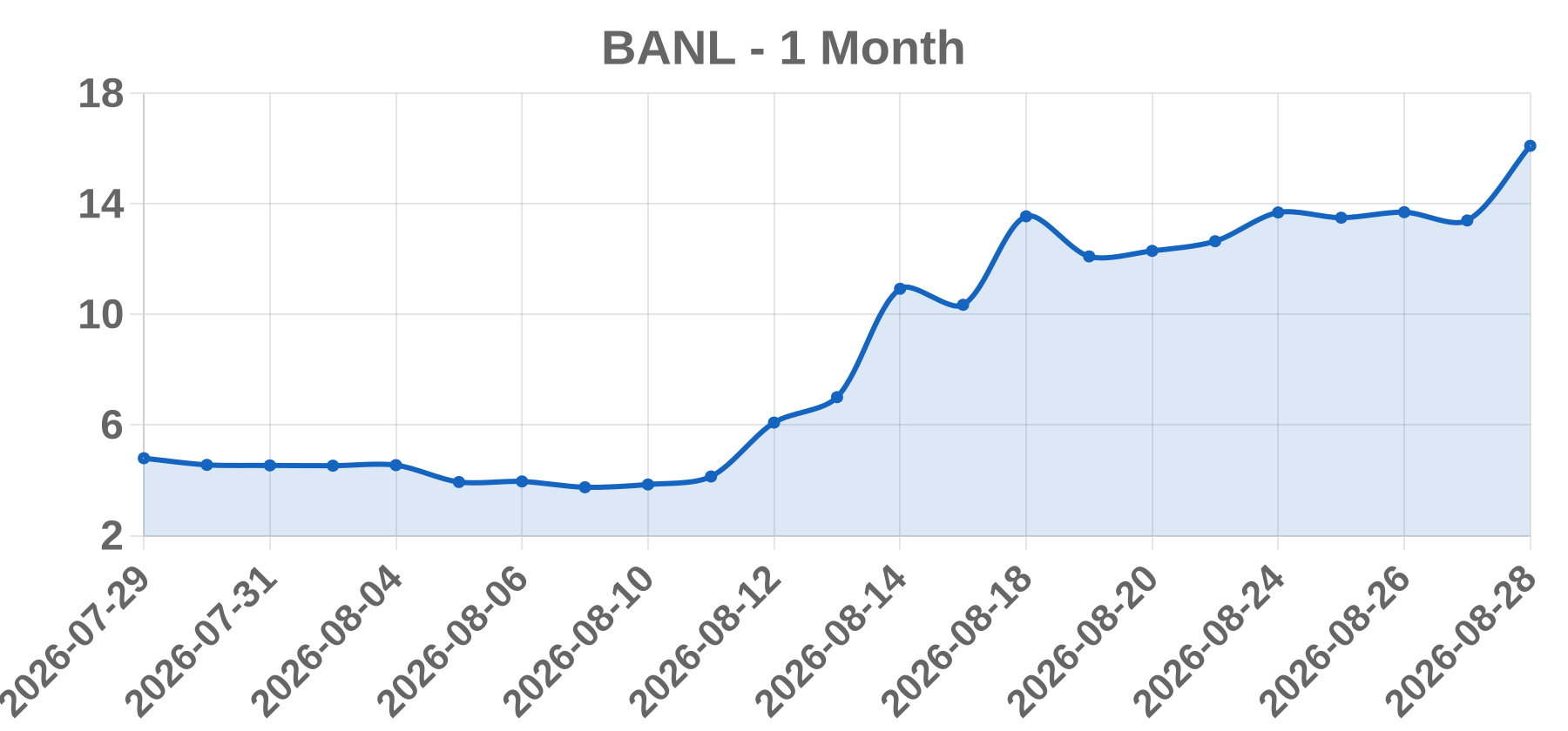 BANL BANL