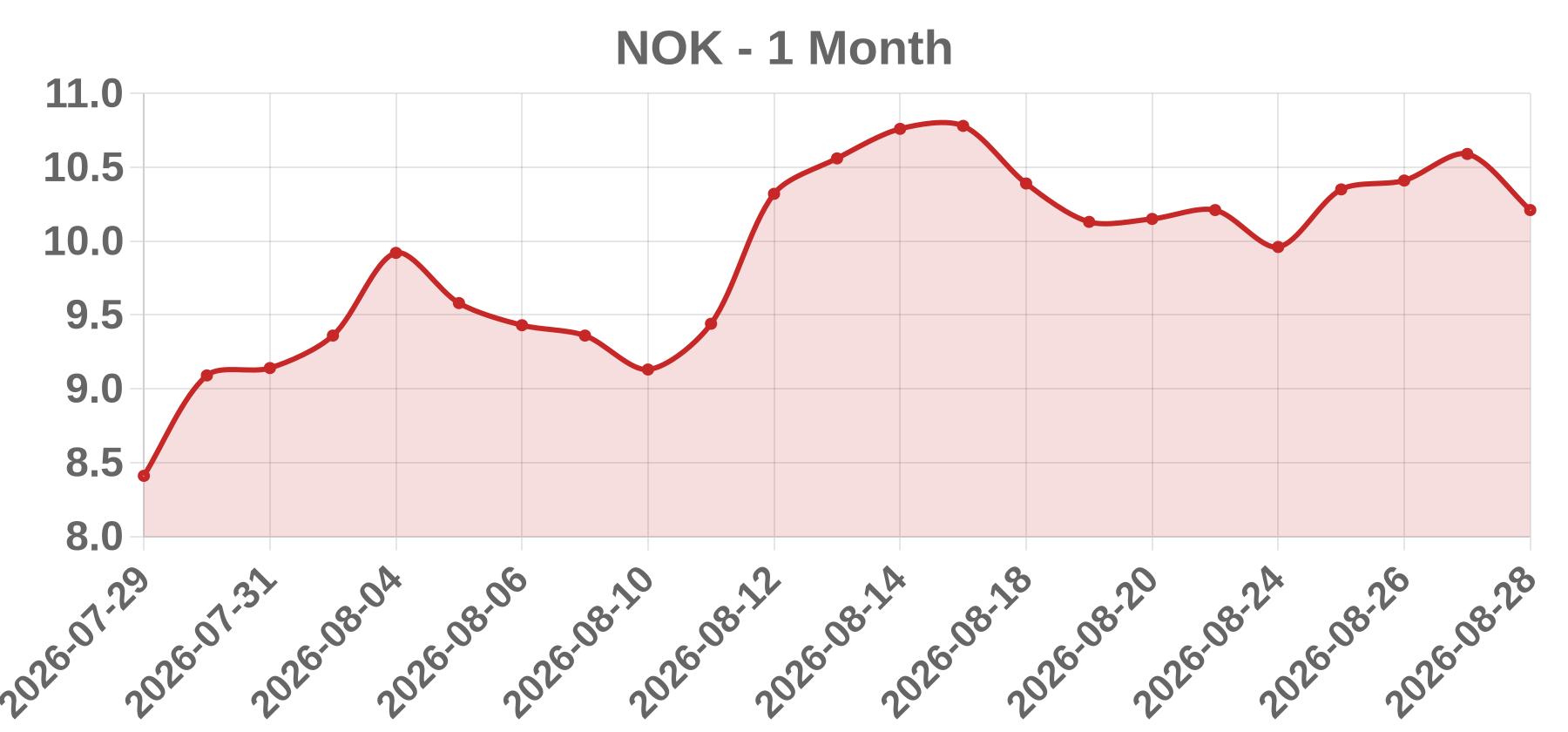 NOK NOK
