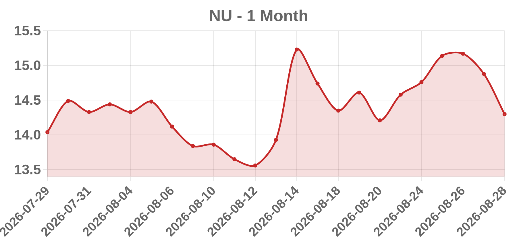 NU NU