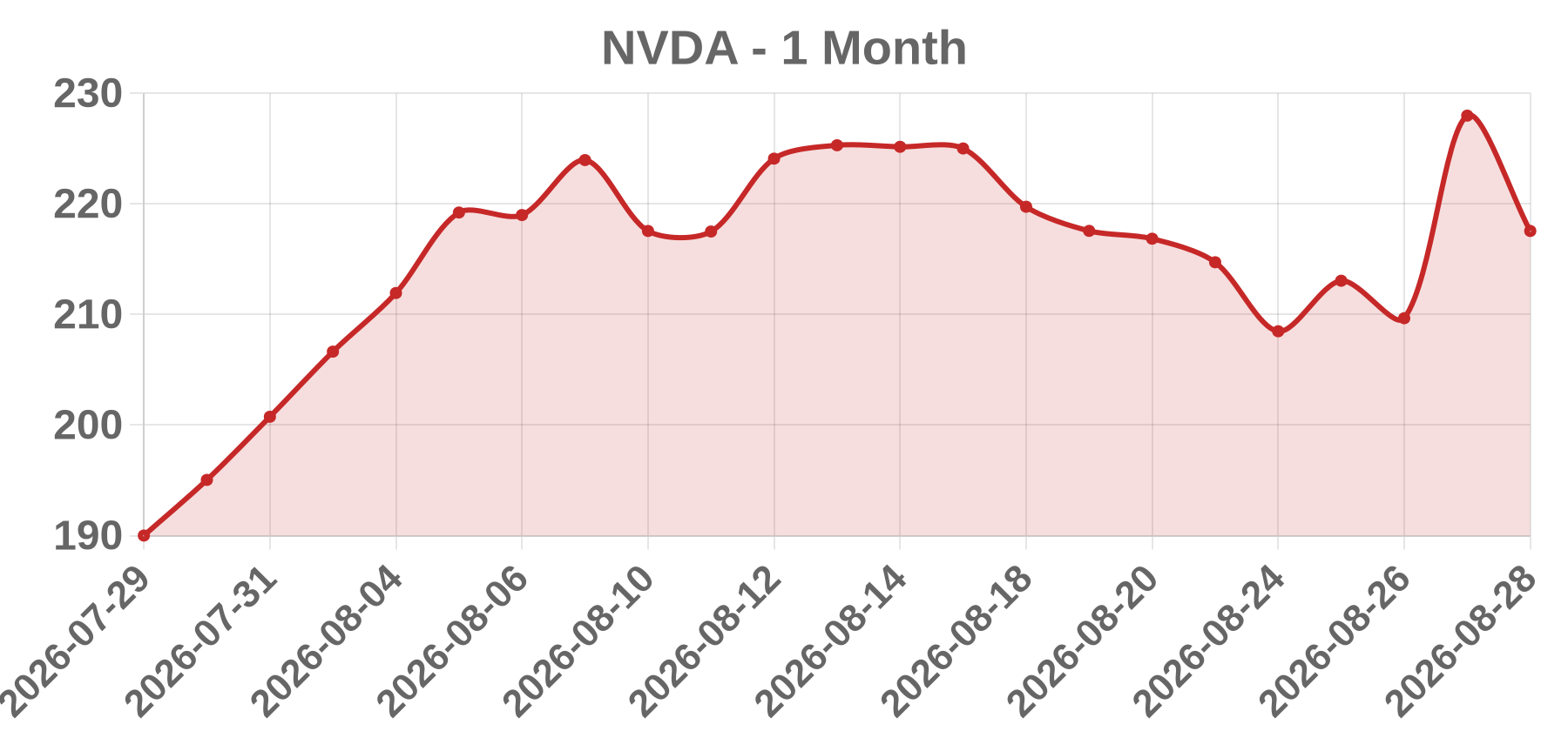 NVDA NVDA