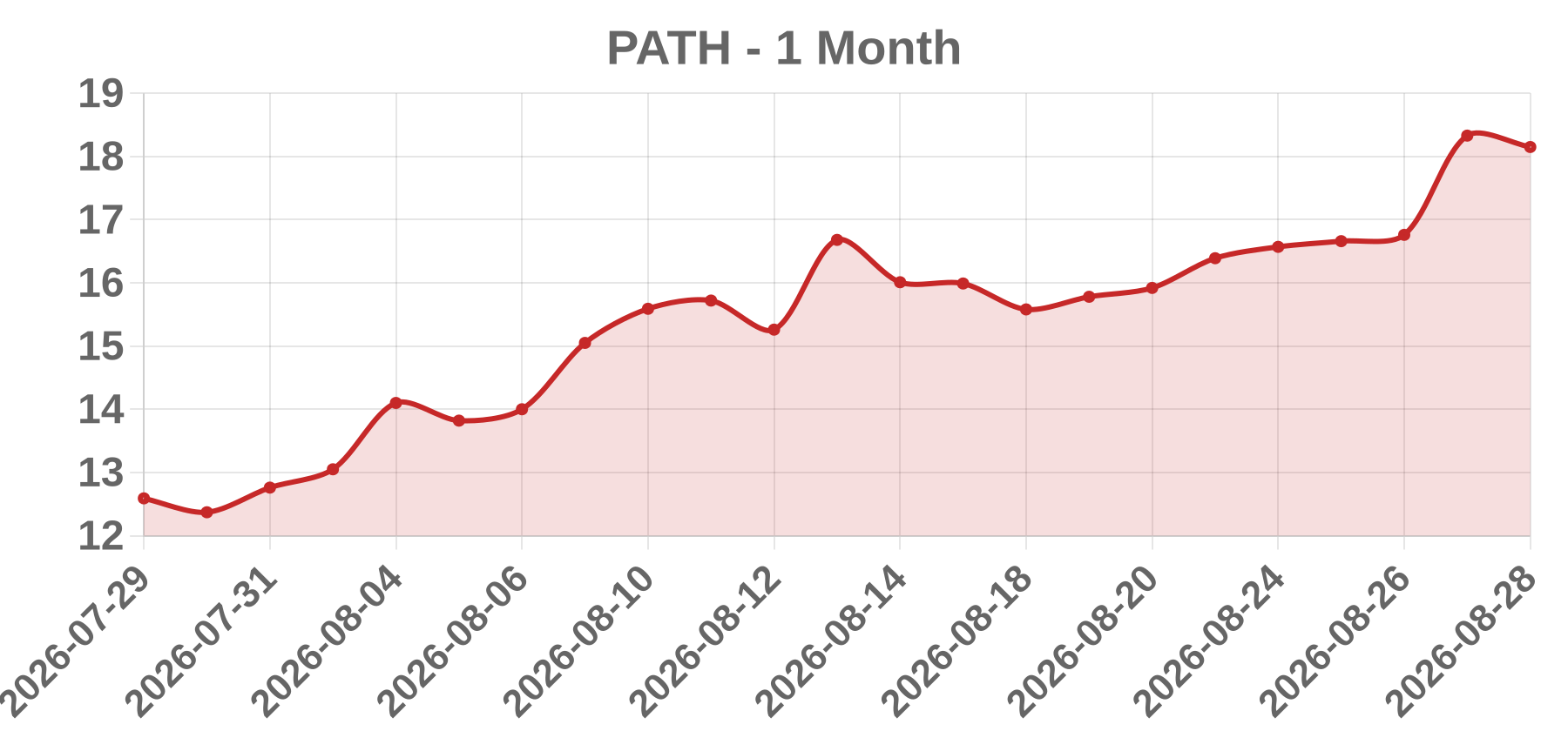 PATH PATH