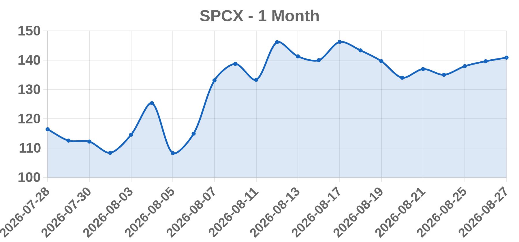 SPCX SPCX
