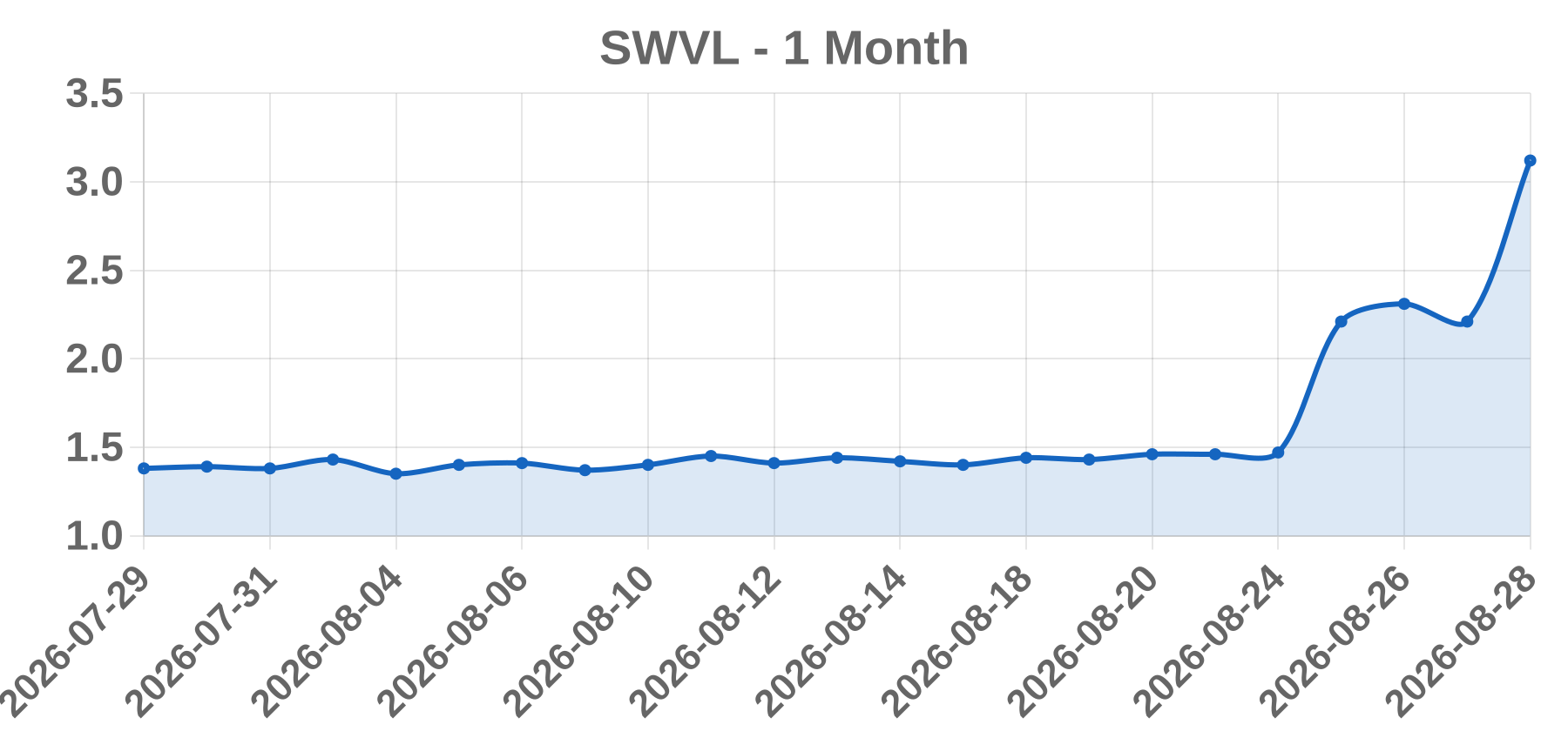 SWVL SWVL