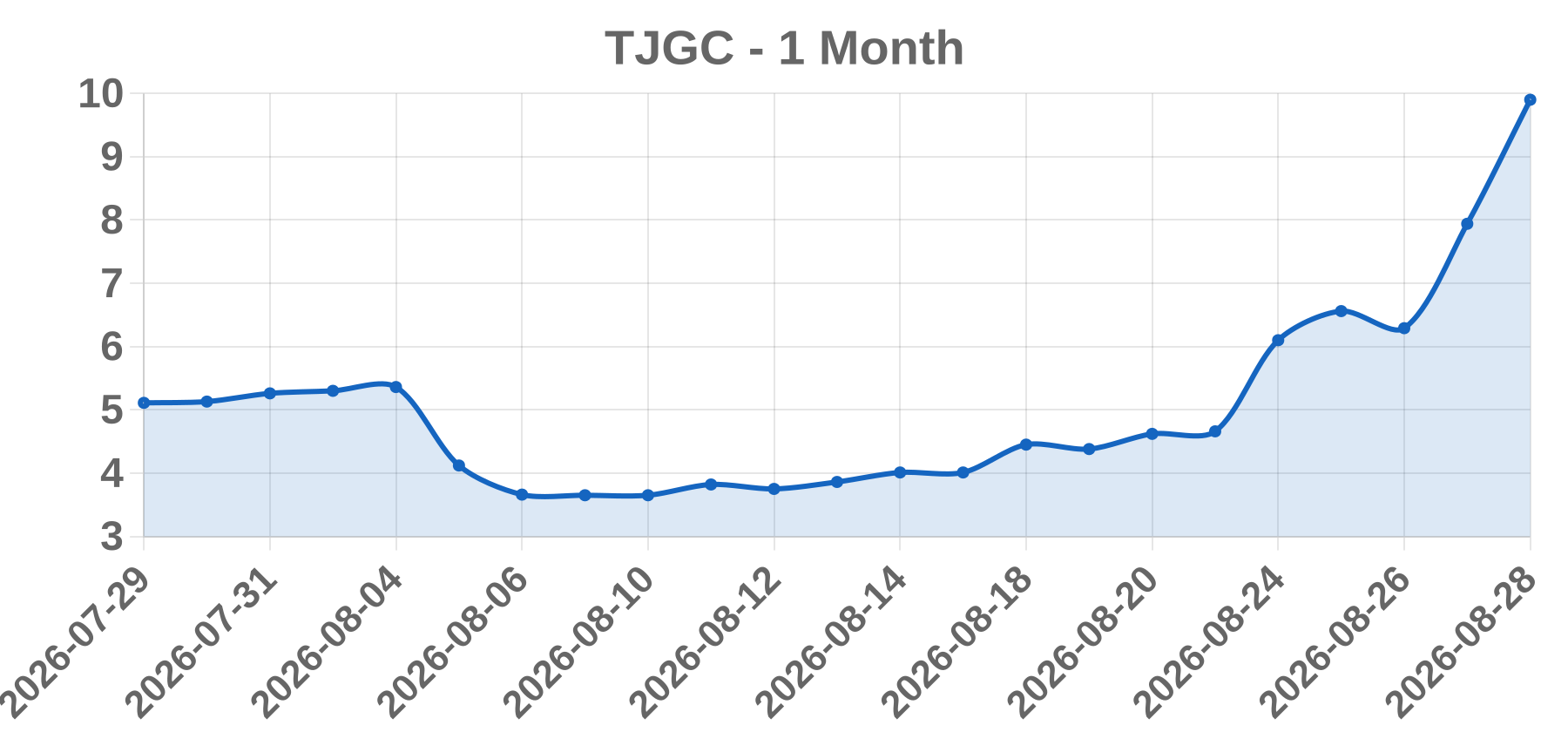 TJGC TJGC