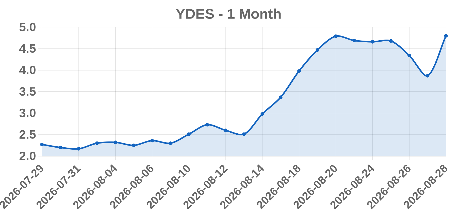 YDES YDES