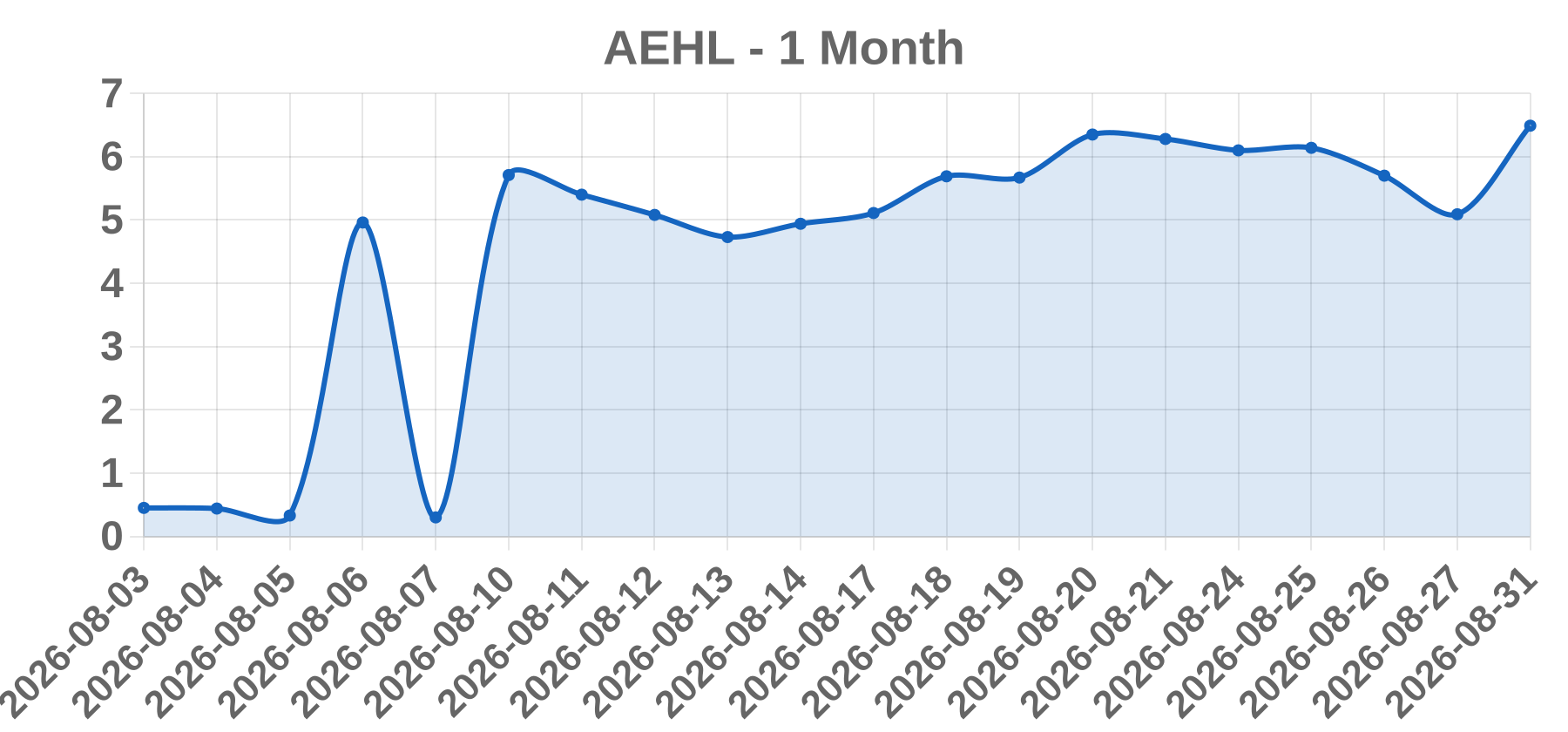 AEHL AEHL