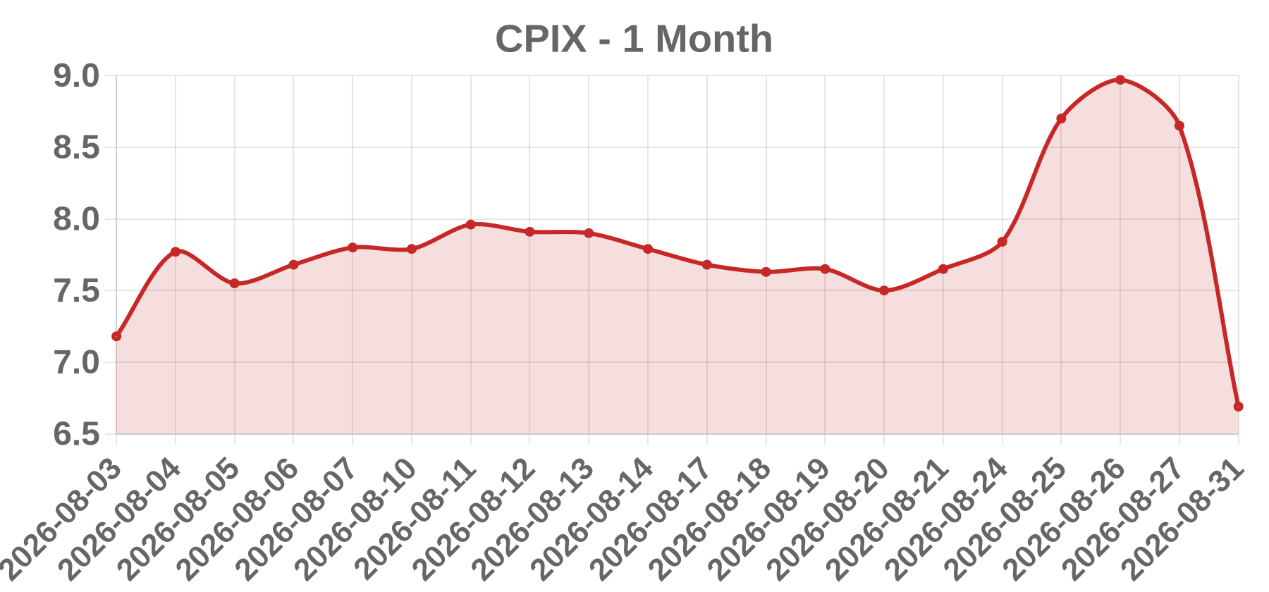 CPIX CPIX