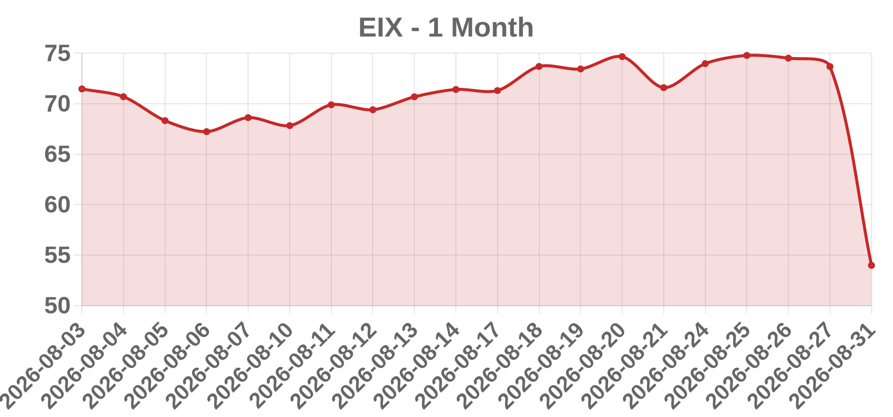 EIX EIX