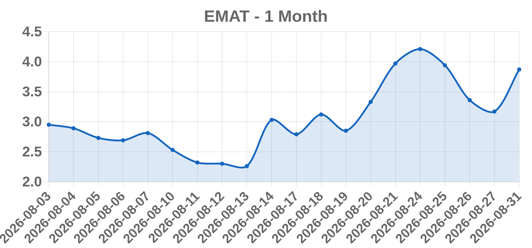 EMAT EMAT