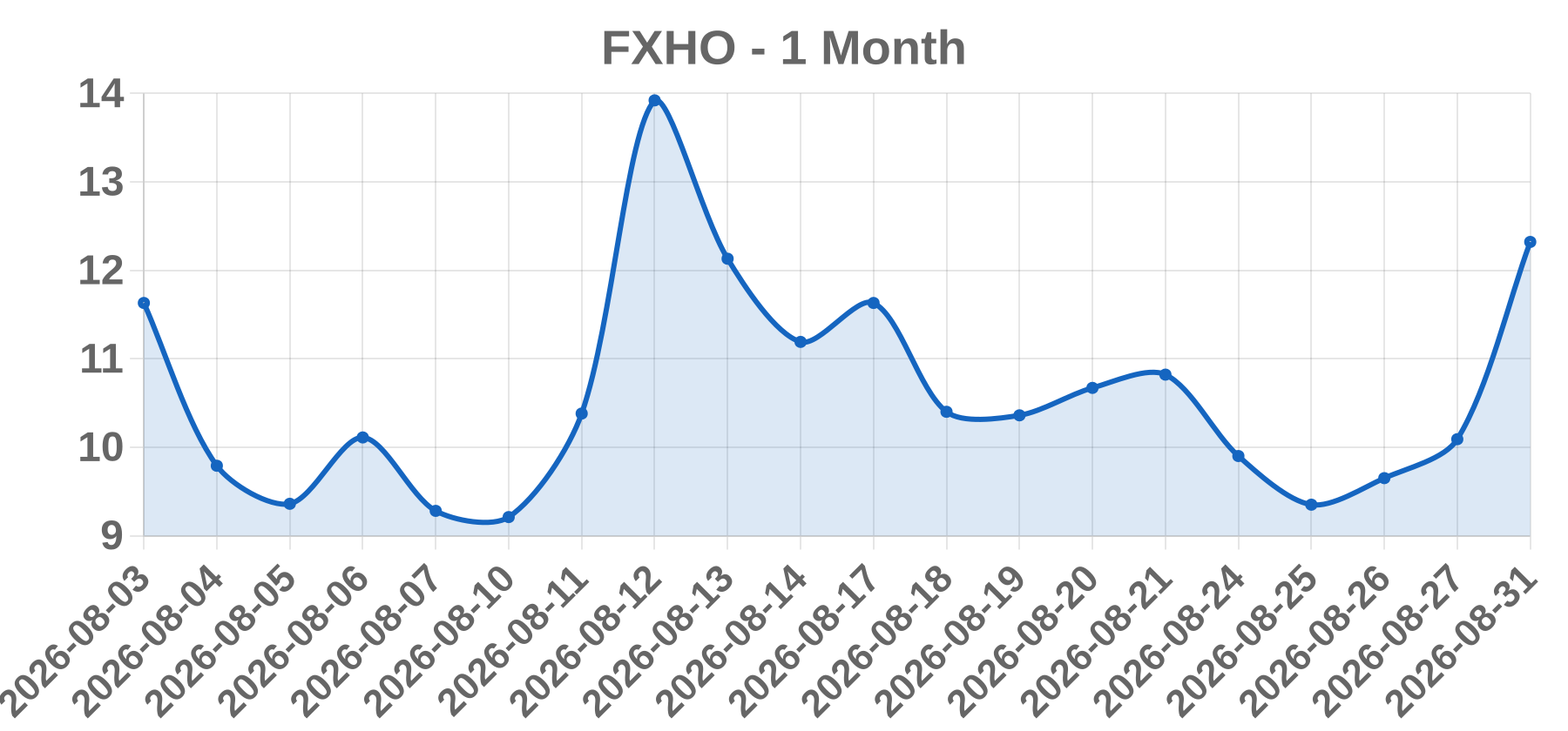 FXHO FXHO