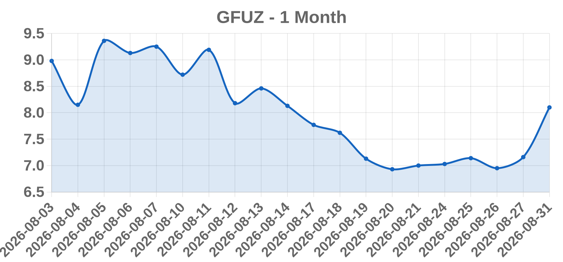 GFUZ GFUZ