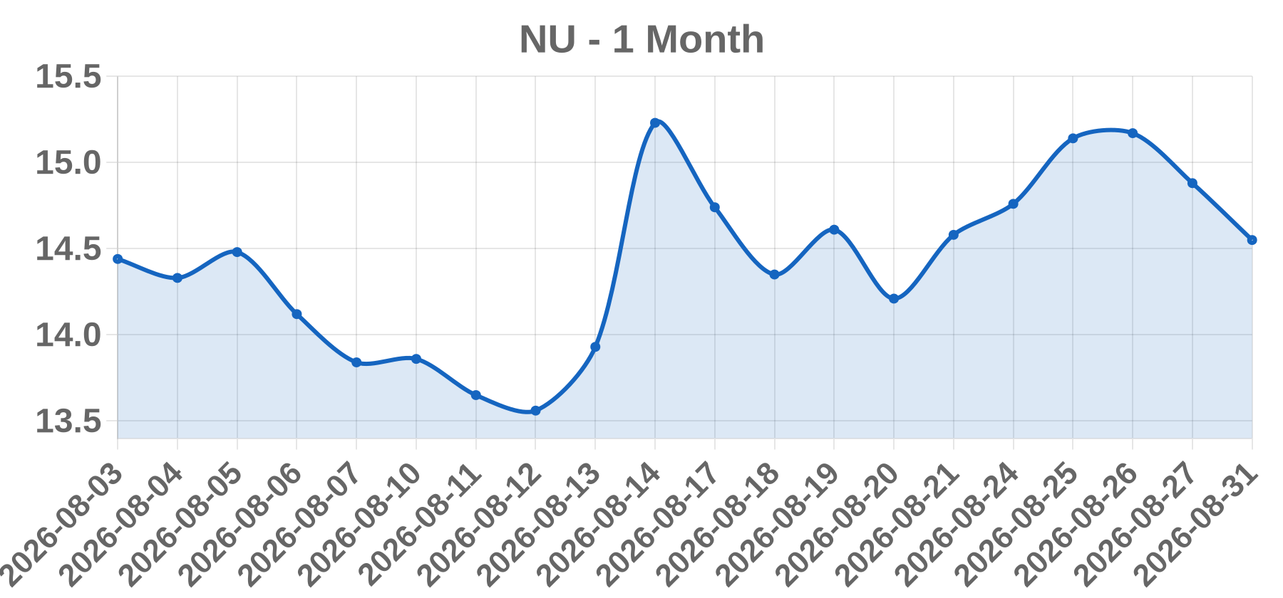 NU NU