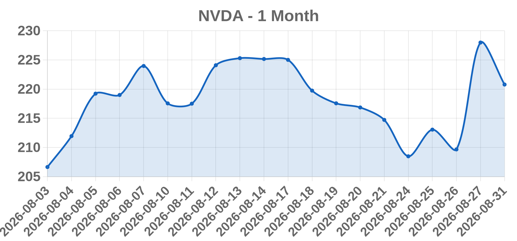 NVDA NVDA