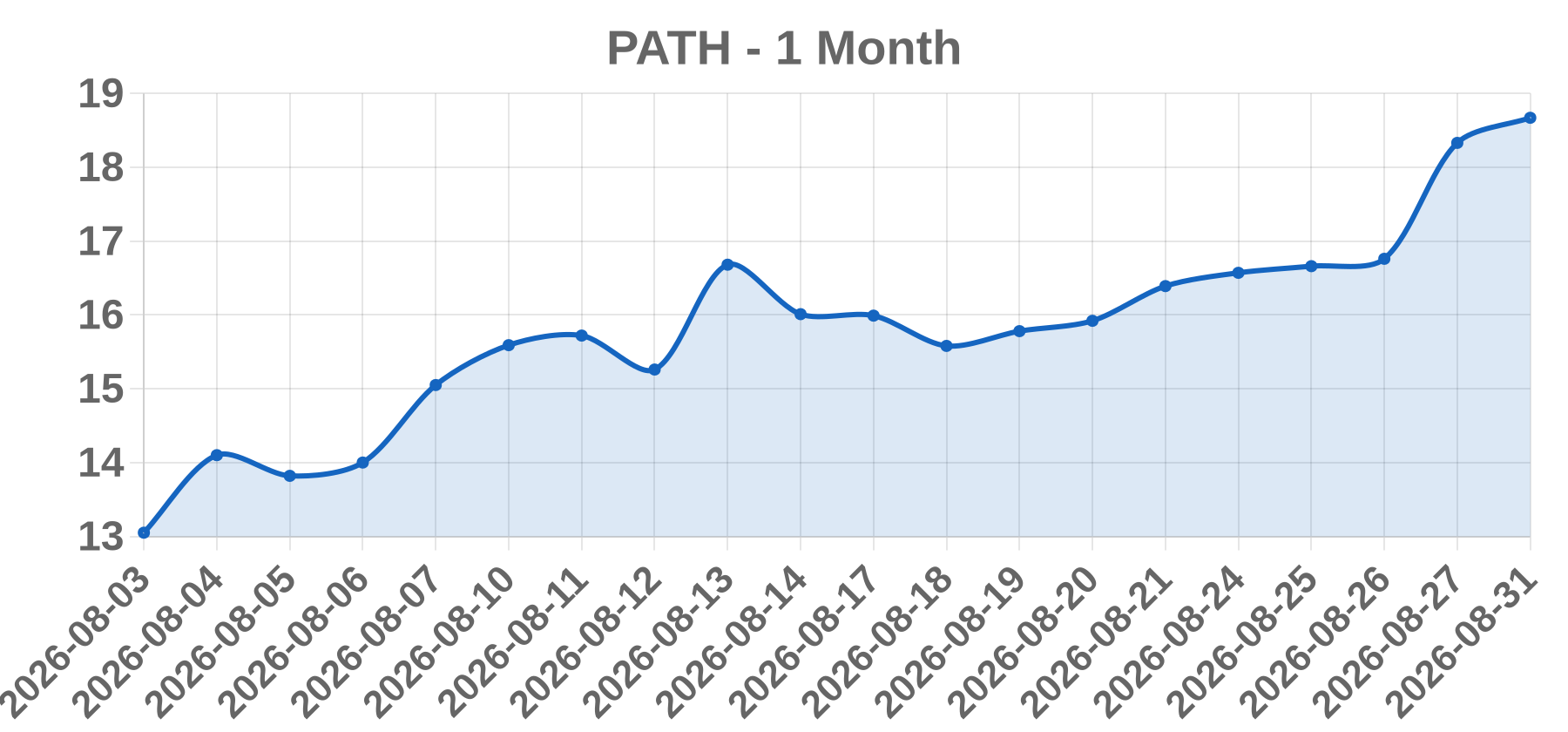 PATH PATH