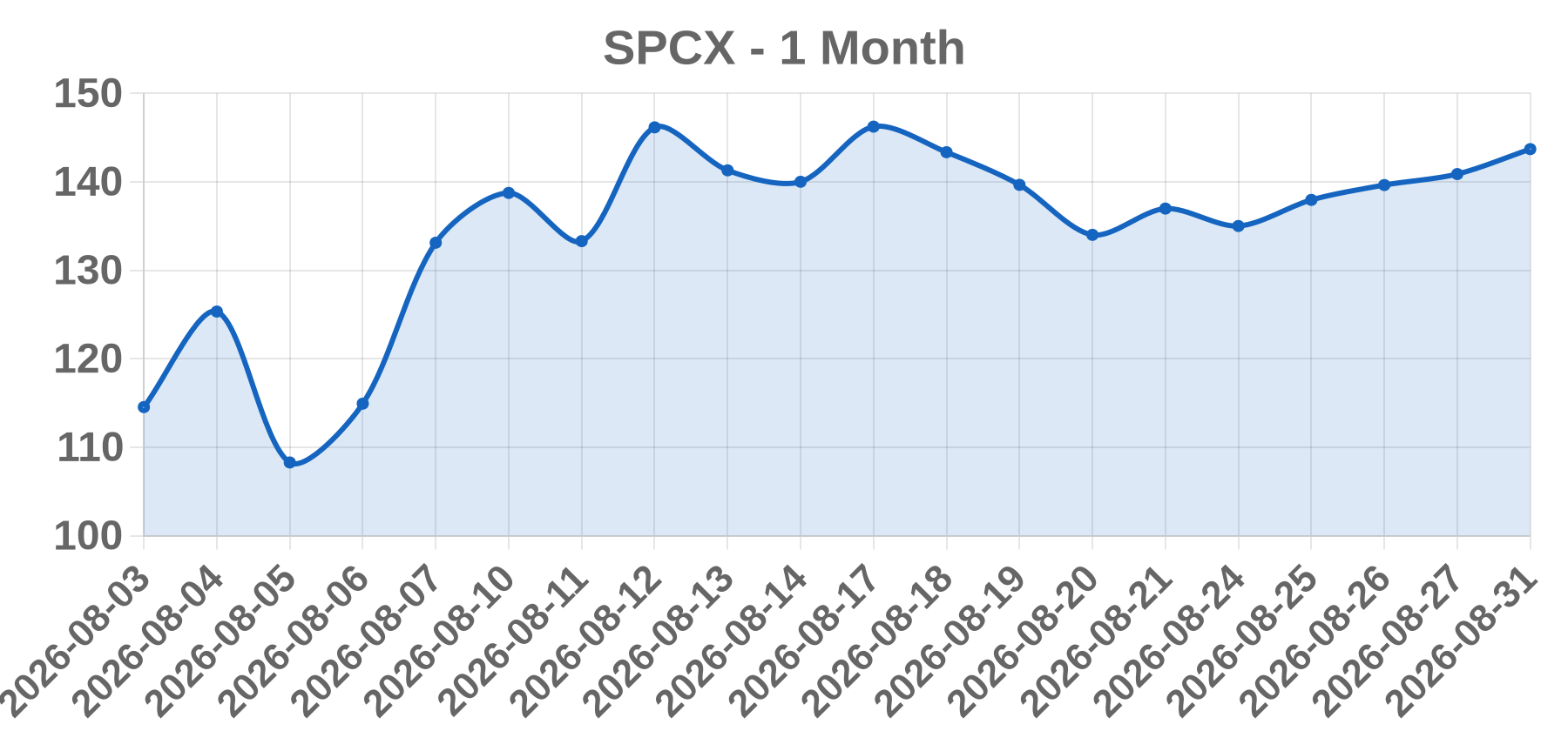 SPCX SPCX