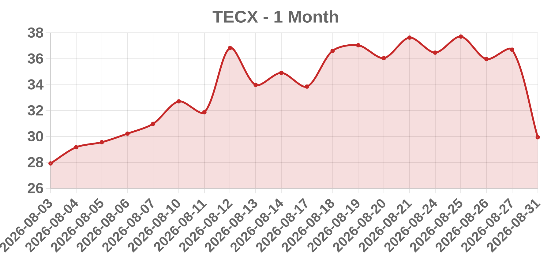 TECX TECX