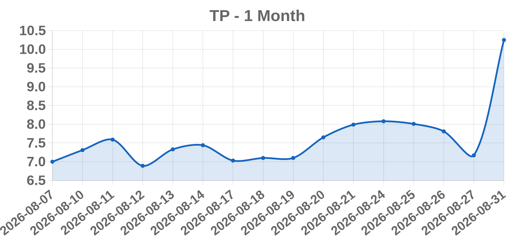 TP TP