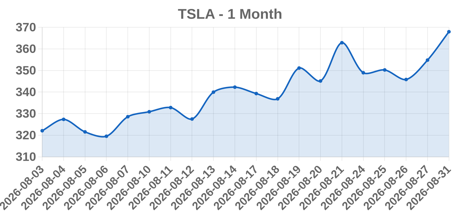 TSLA TSLA