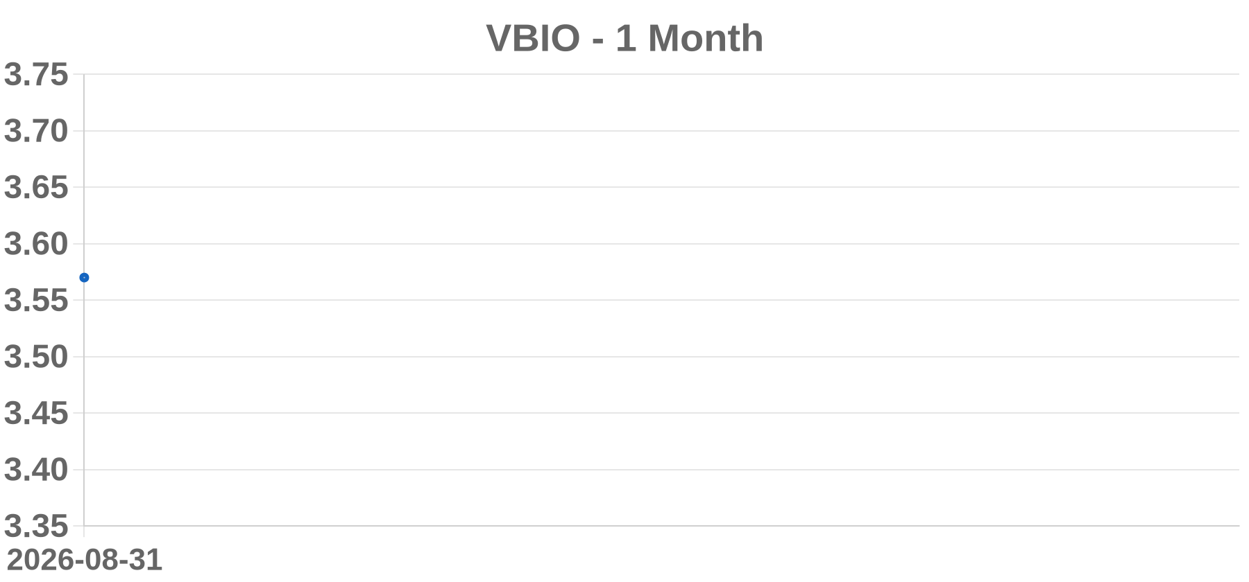VBIO VBIO