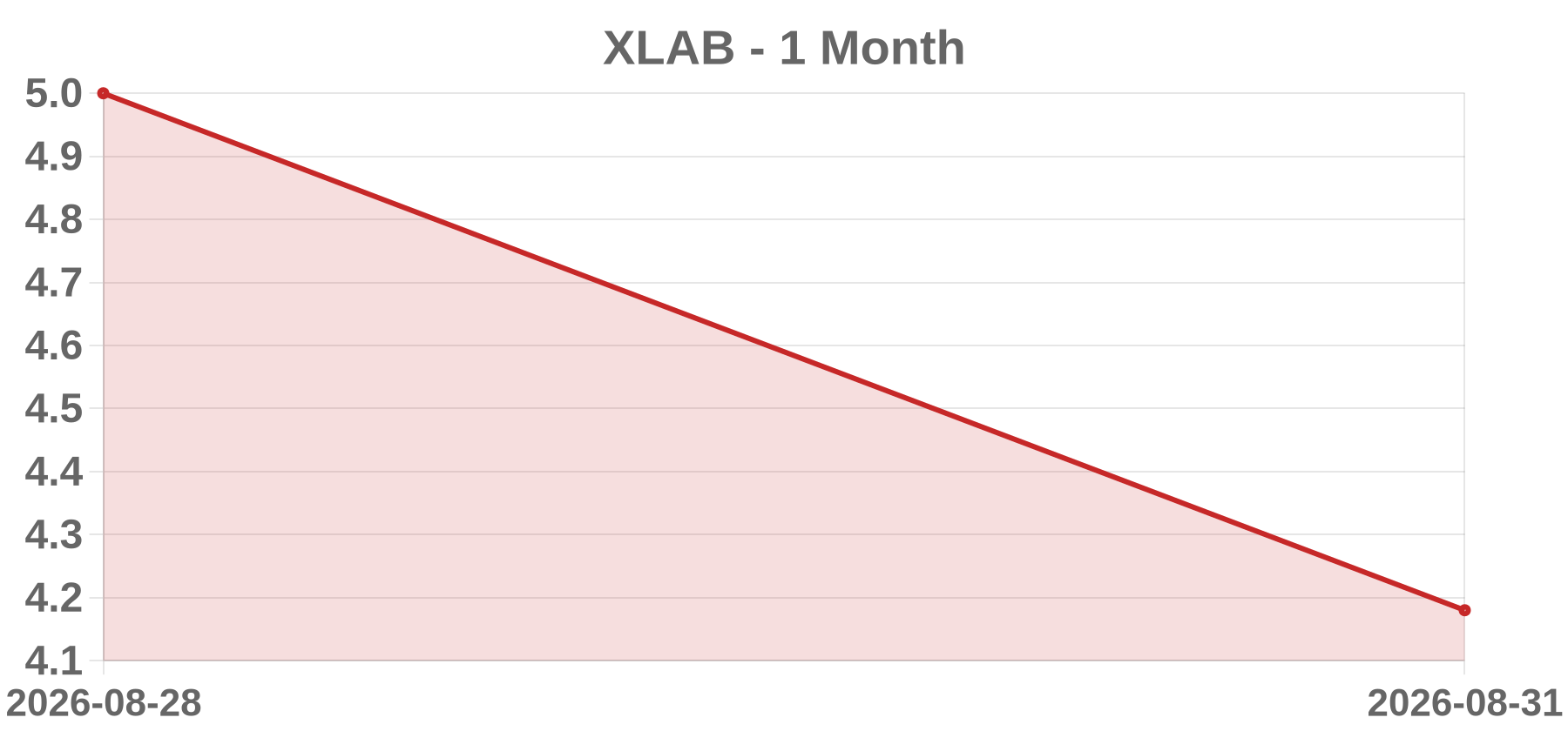 XLAB XLAB