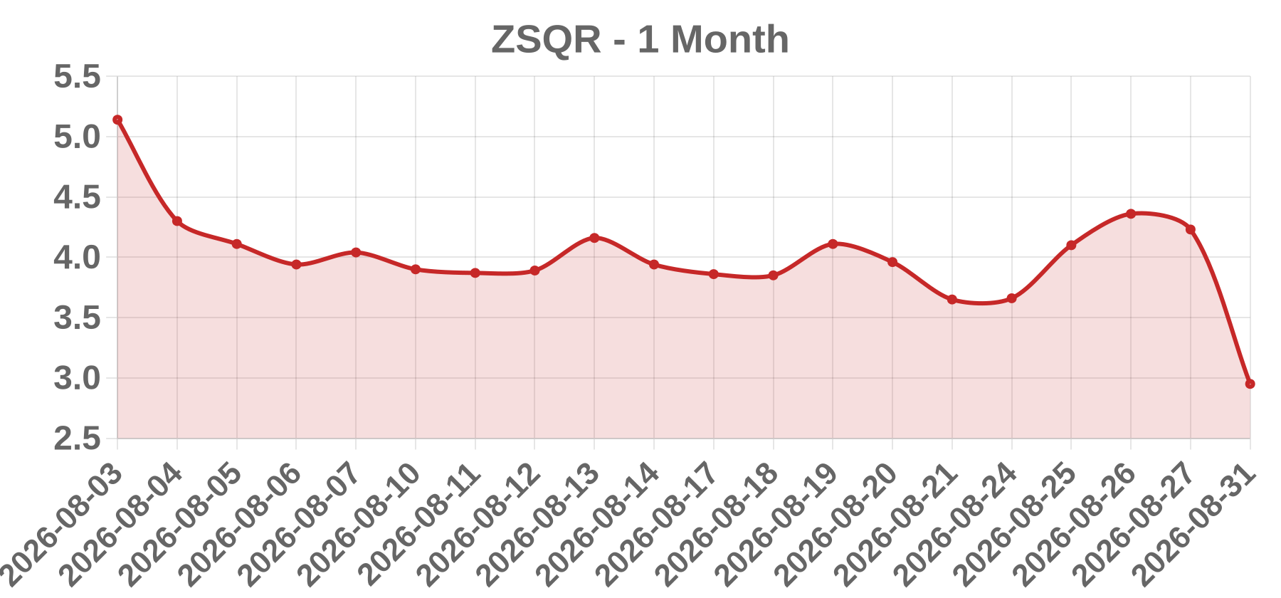 ZSQR ZSQR
